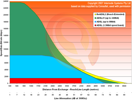 internode-adsl2-dist07.jpg