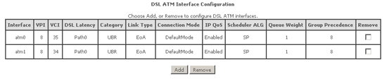 The NetComm NB604N Interface Menu
