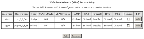 The NetComm NB604N WAN Setup page