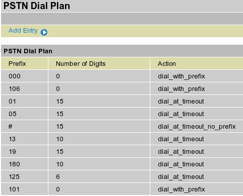 PSTN Dial Plan for Advanced Users