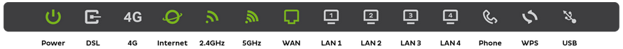 Smart Modem Gateway-Led-Wan