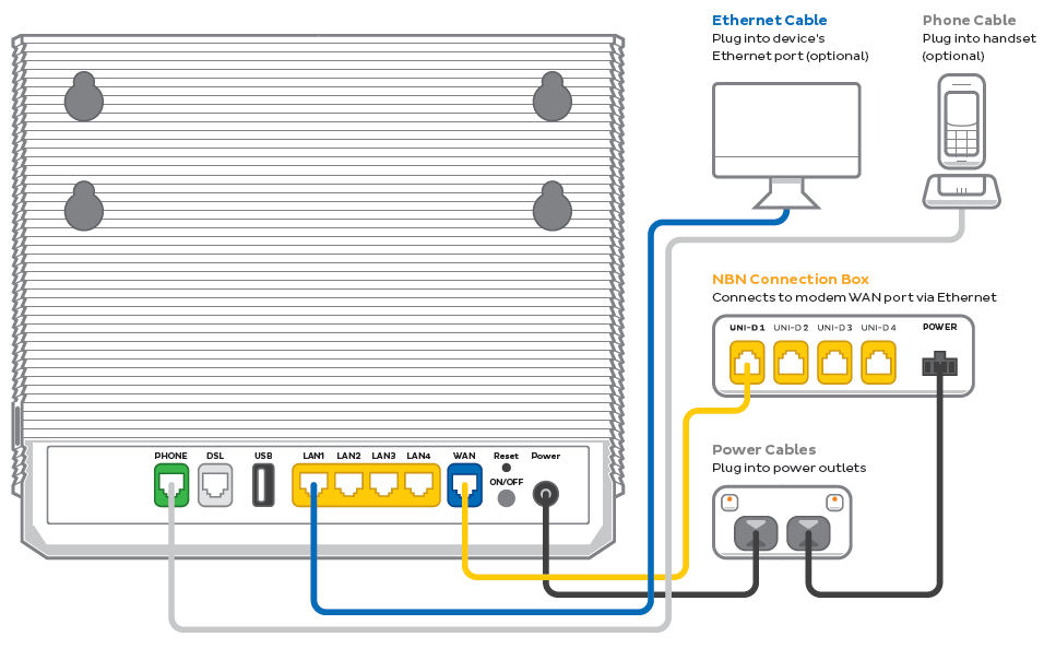 Smart Modem Gateway-plugin-hfc