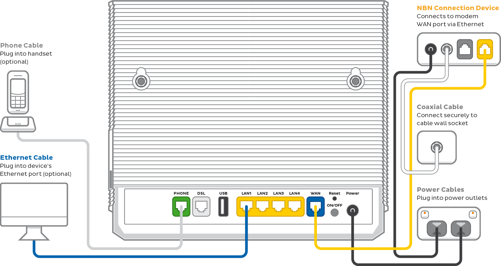 Smart Modem Gateway-plugin-hfc