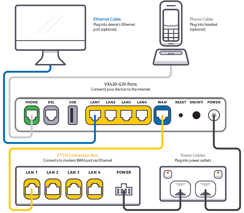 node_VX420G2V_FibreEstates_FTTH