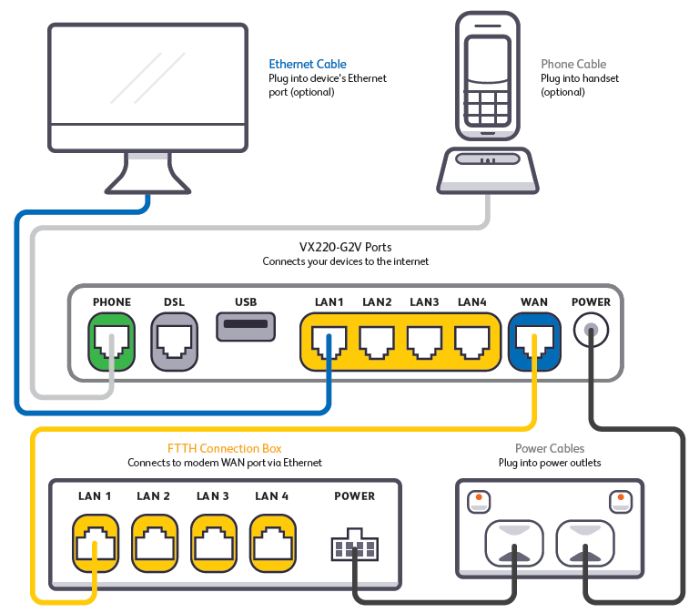 vx220G2v_ftth_plugin