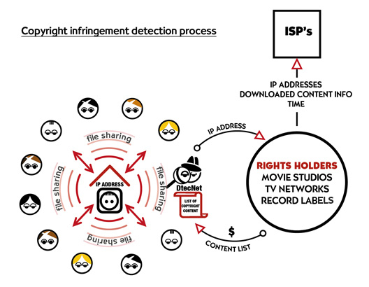 Copyright infringement detection process example