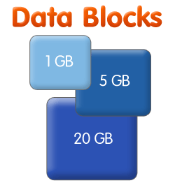 Data Blocks