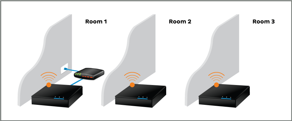 Example Fetch Multiroom setup.