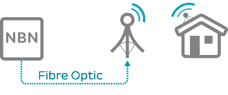 Diagram: Fixed-Wireless