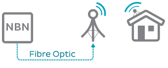 nbn-fixed-wireless-diagram