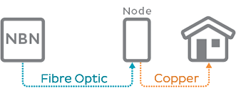 Diagram: Fibre to the Node