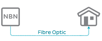 Diagram: Fibre to the Premises