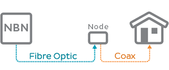 Diagram: Hybrid Fibre-Coaxial