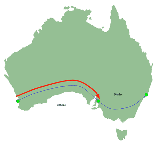 IP Traceroute - First Hop