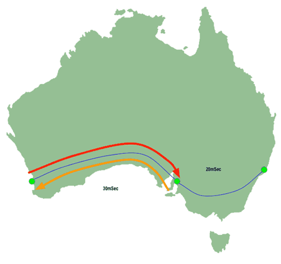 IP Traceroute - First return packet