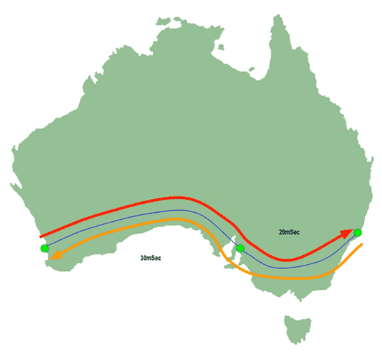 IP Traceroute - Second return packet