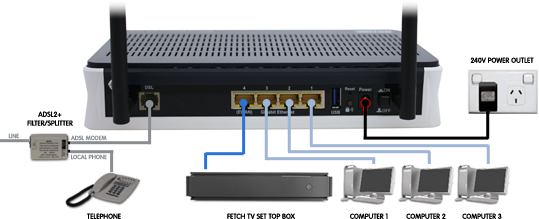 Example cable connections for a Billion 7800NXL router