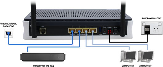 7800NXL Cabling