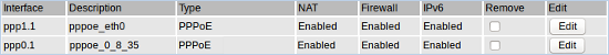 The Billion 7800NXL WAN Setup Page