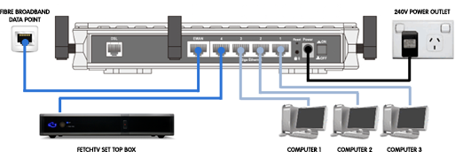 Billion 7800N Cabling