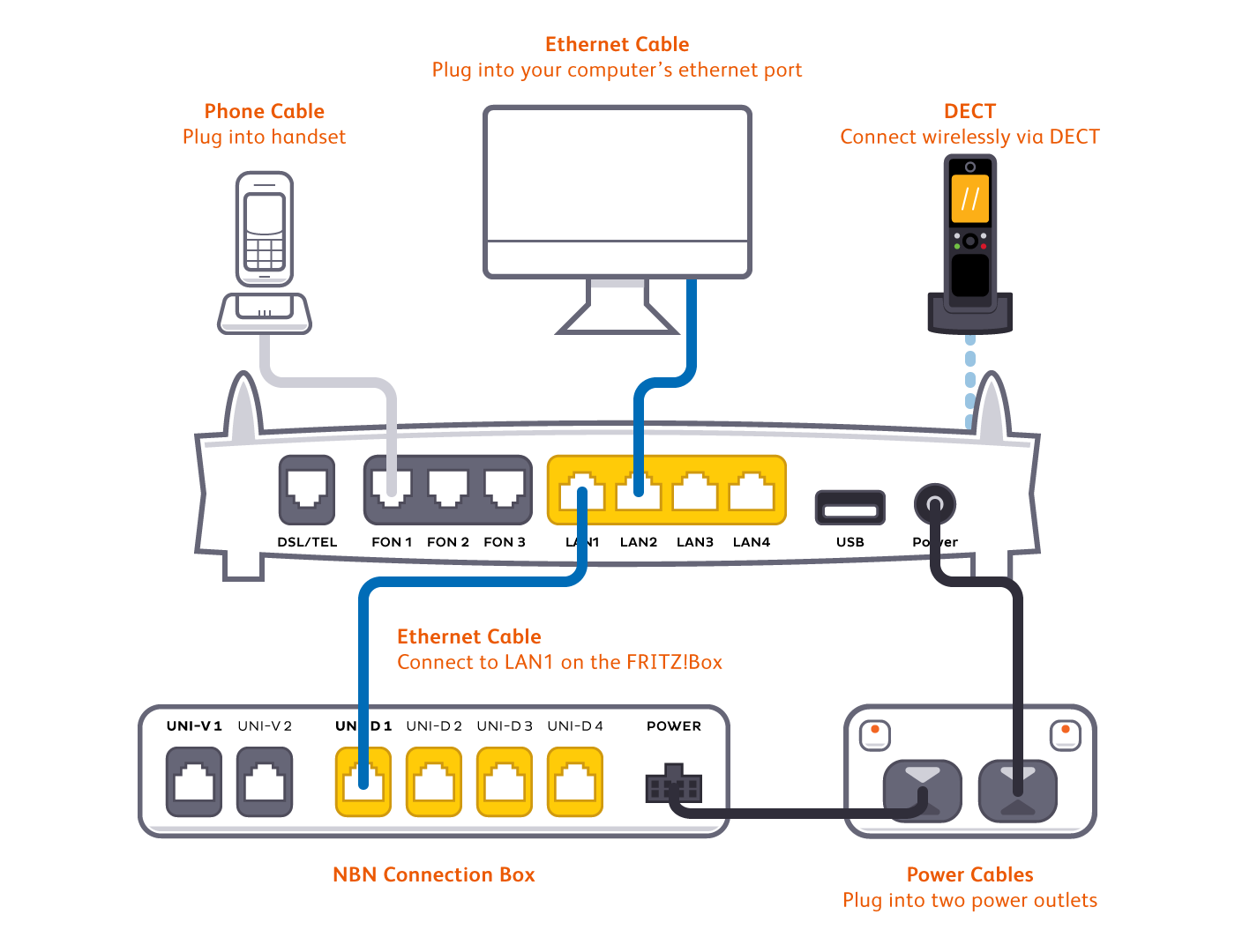 Internode Support Guides Access NBN FTTP AVM FRITZ!Box