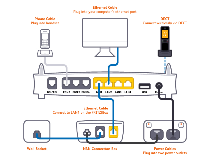 FritzBox NBN FTTC plugin diagram