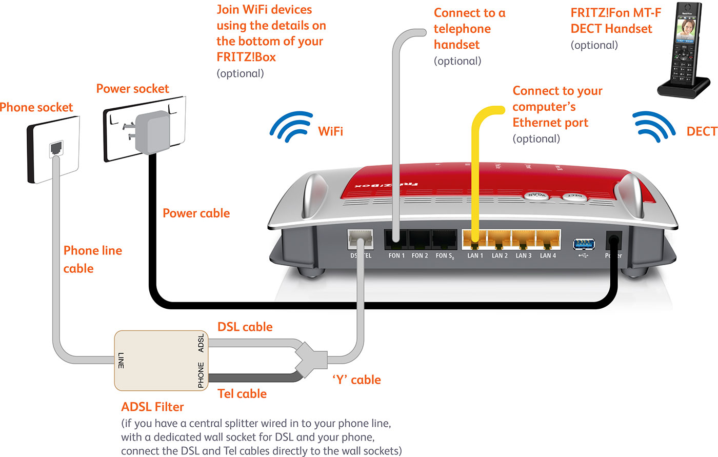 Typical cabling for a FRITZ!Box 'Y' cable