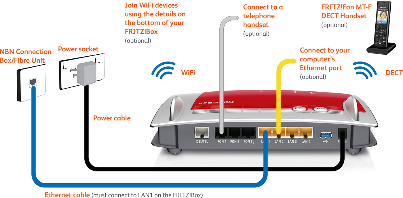 Example FTTH/NBN cabling for a FRITZ!Box 7272 router.
