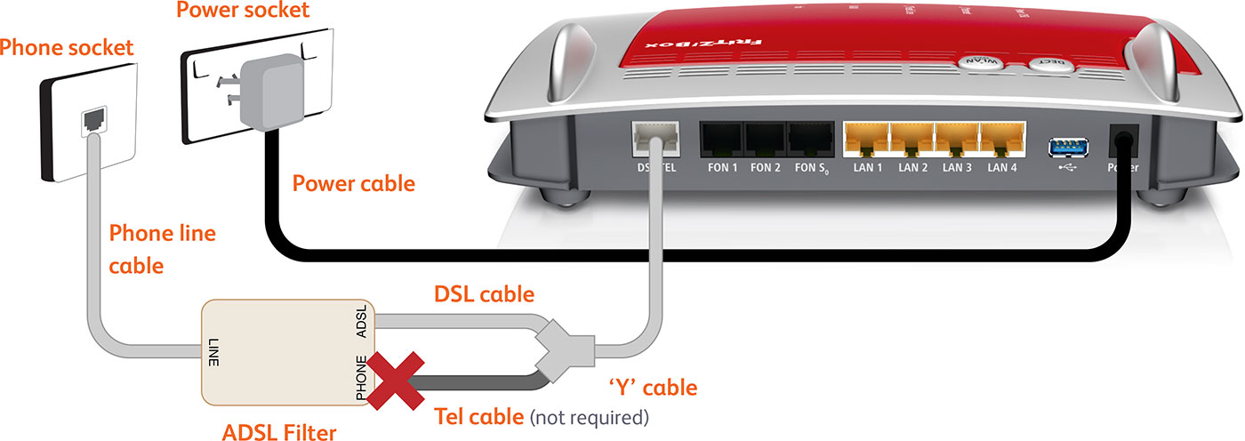 Cabling for a Naked ADSL connection