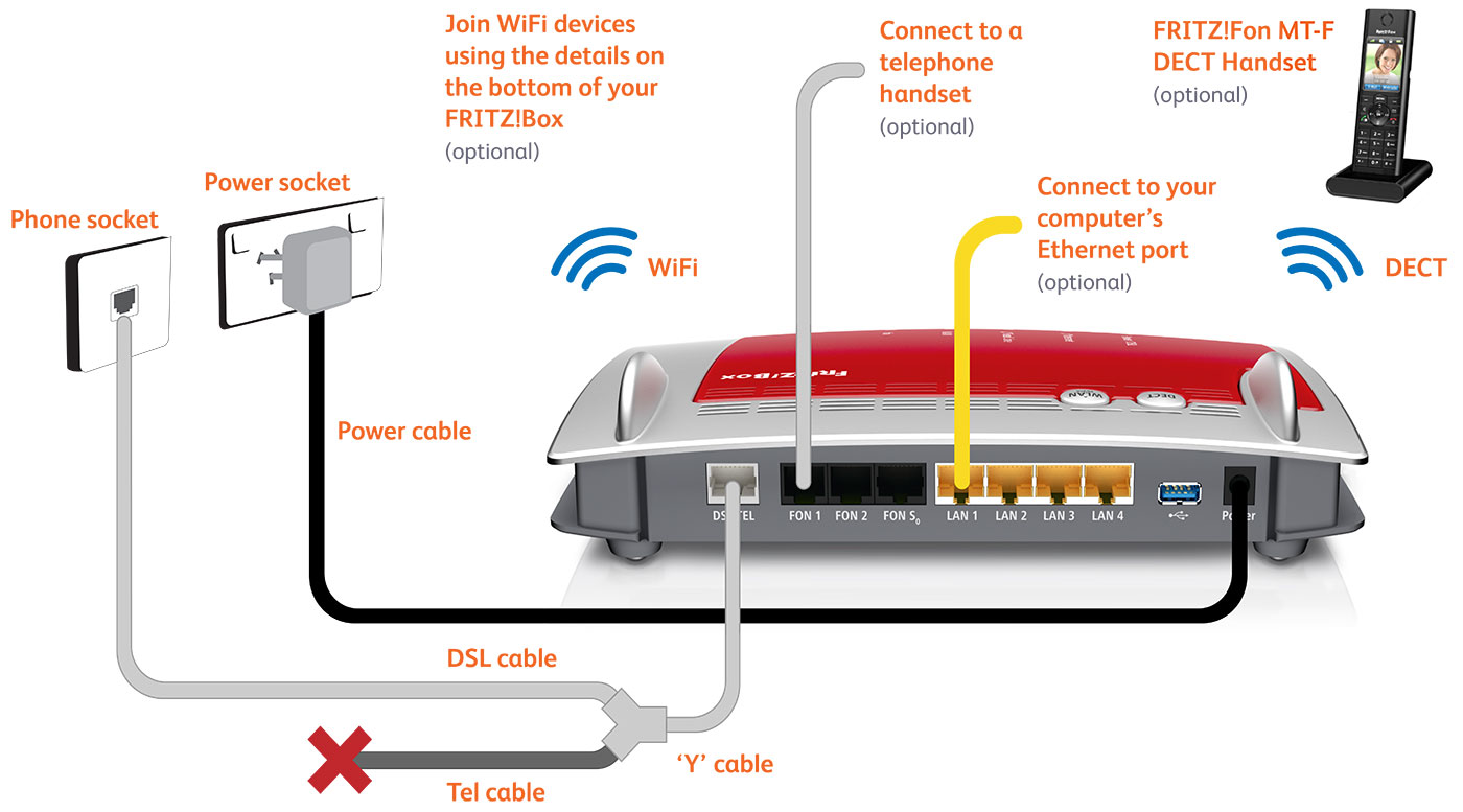 FritzBox NBN FTTB/N plugin diagram