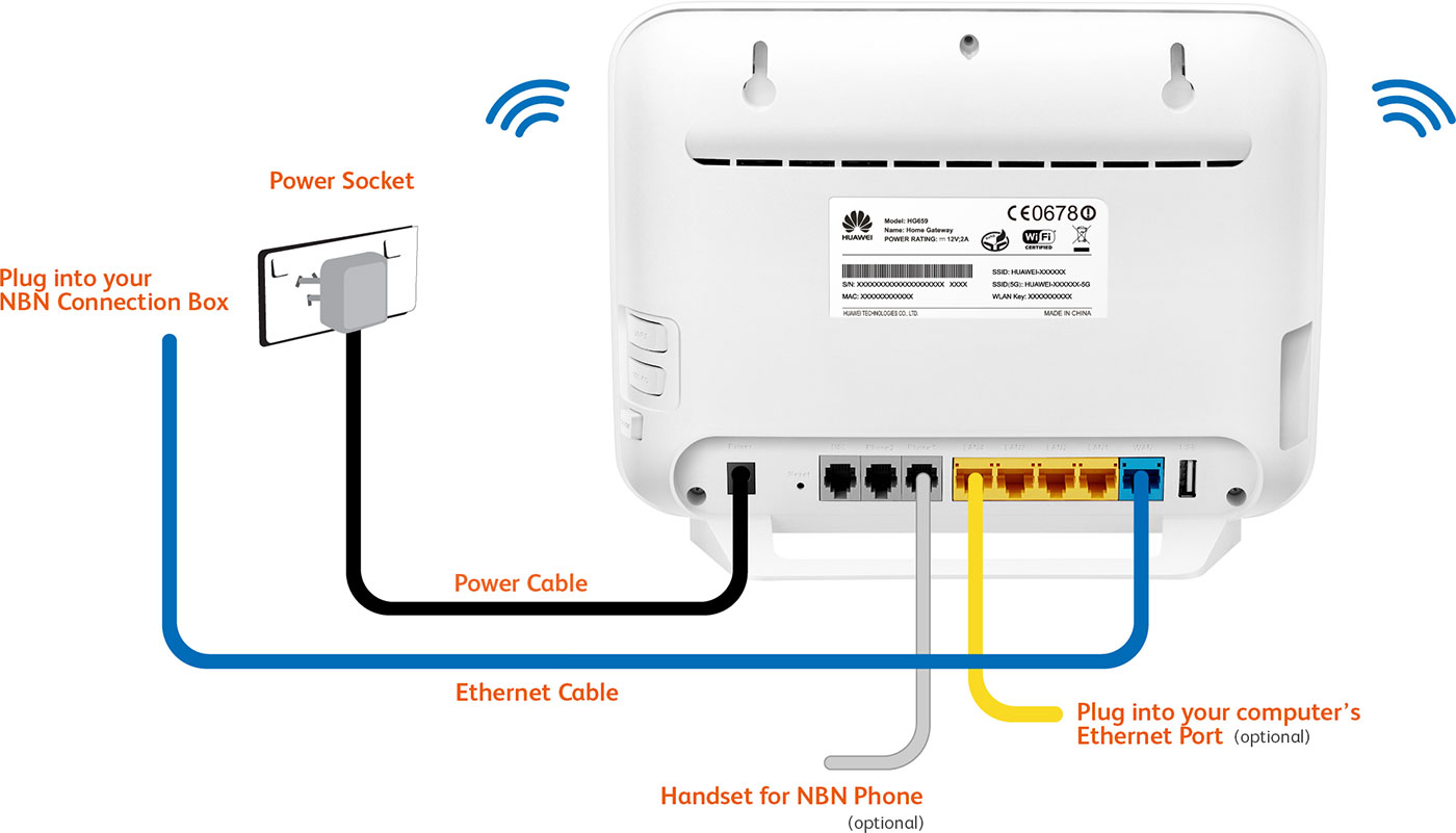 Standard NBN HFC cabling for the HG659 router.