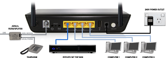 Example cable connections for a NetComm NB604N router