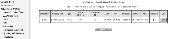 The NetComm Wireless NB604N WAN Setup Page