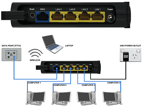 NP803n Cabling