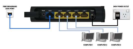 NP805N Cabling