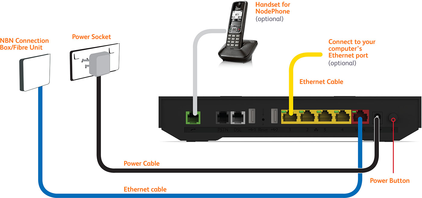 Standard Fibre cabling for the TG-1 router.