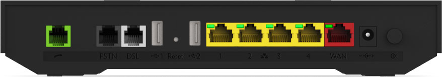 The ports on the back of the TG-1 router.