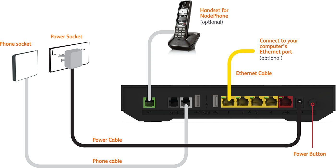 Standard Fibre cabling for the TG-1 router.