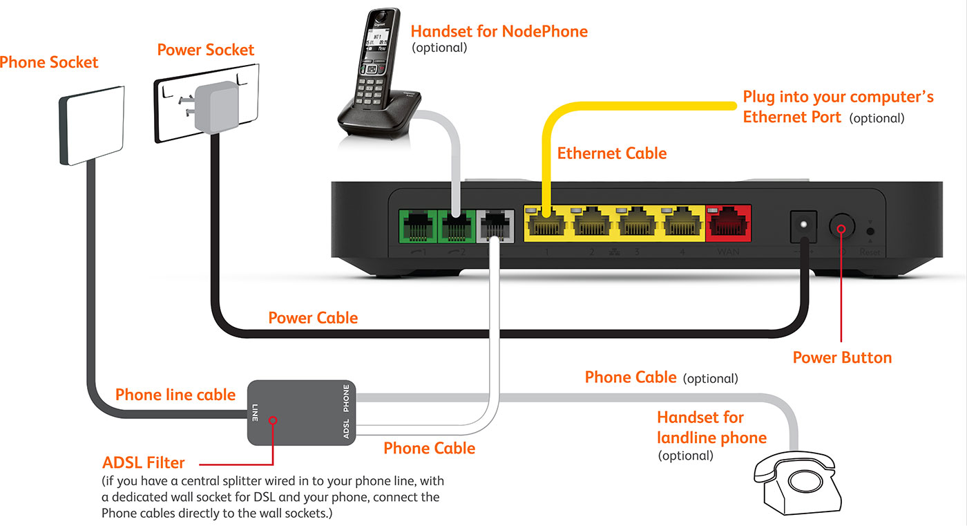 Standard ADSL cabling for the TG-789 router.