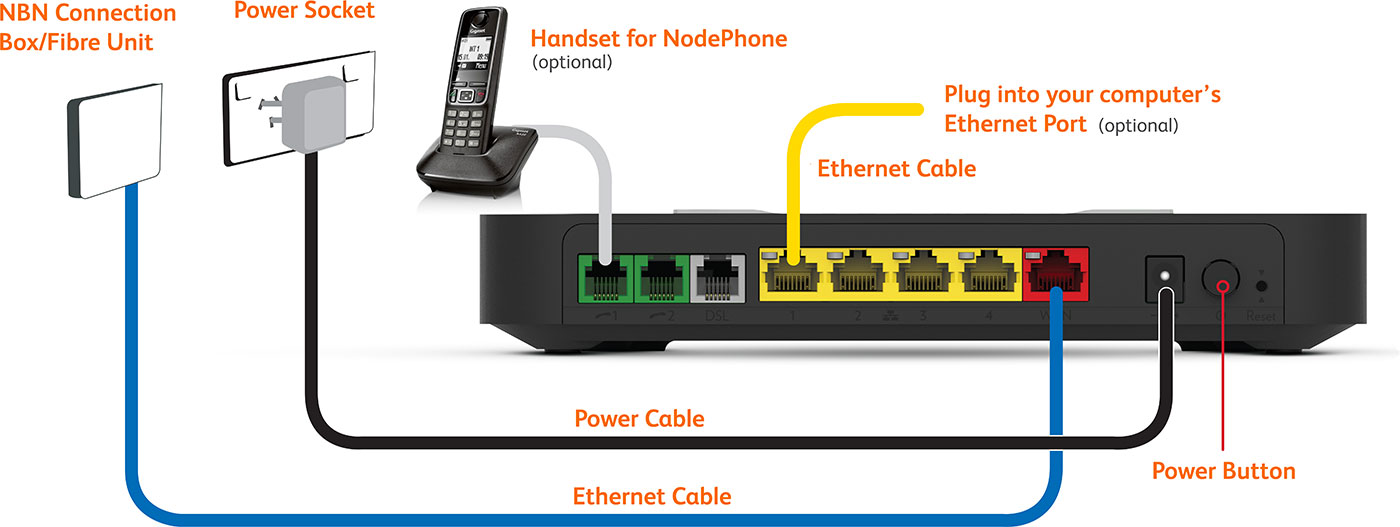 Standard Fibre cabling for the TG-789 router.