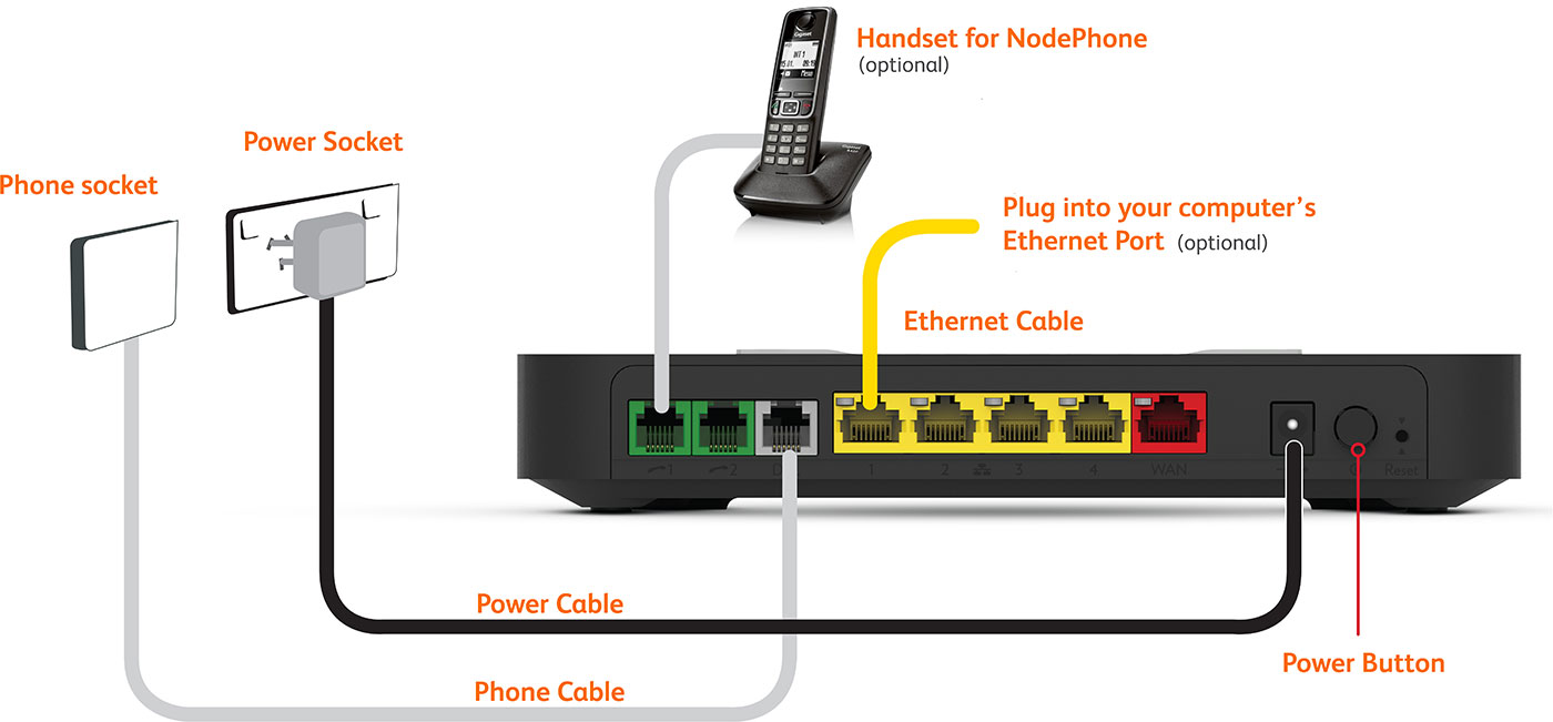 Standard Fibre cabling for the TG-789 router.