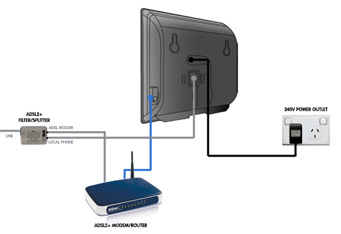 Example cable configuration with failover and incoming PSTN set up