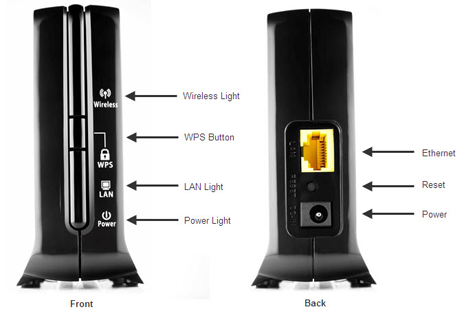 Figure 2: Front and back panels of the iiNet Labs Wireless Bridge