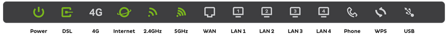 Smart Modem Gateway-Led-fttbn