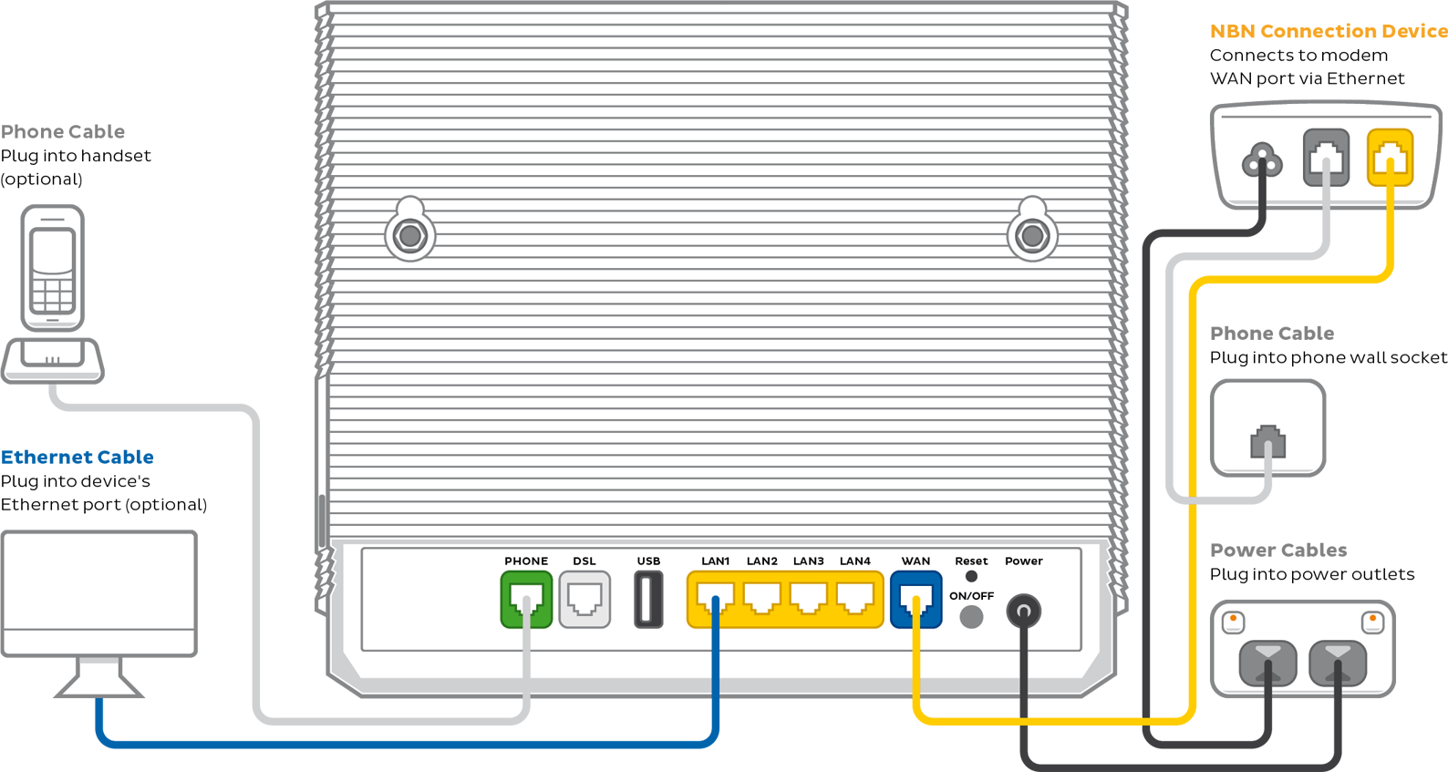 Smart Modem Gateway-plugin-fttc