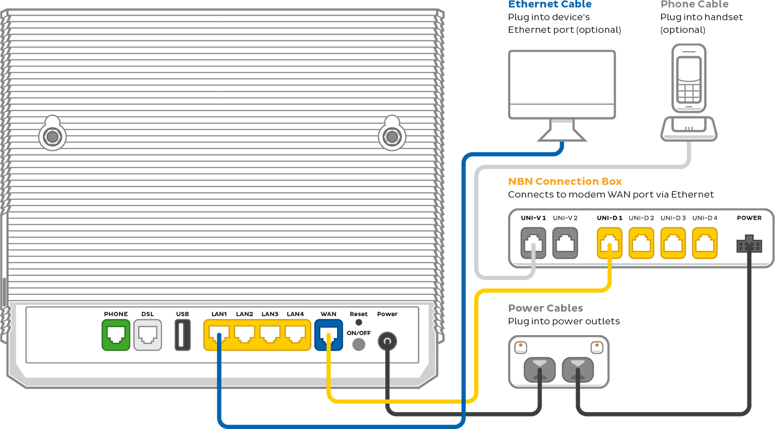 Smart Modem Gateway-plugin-fttp