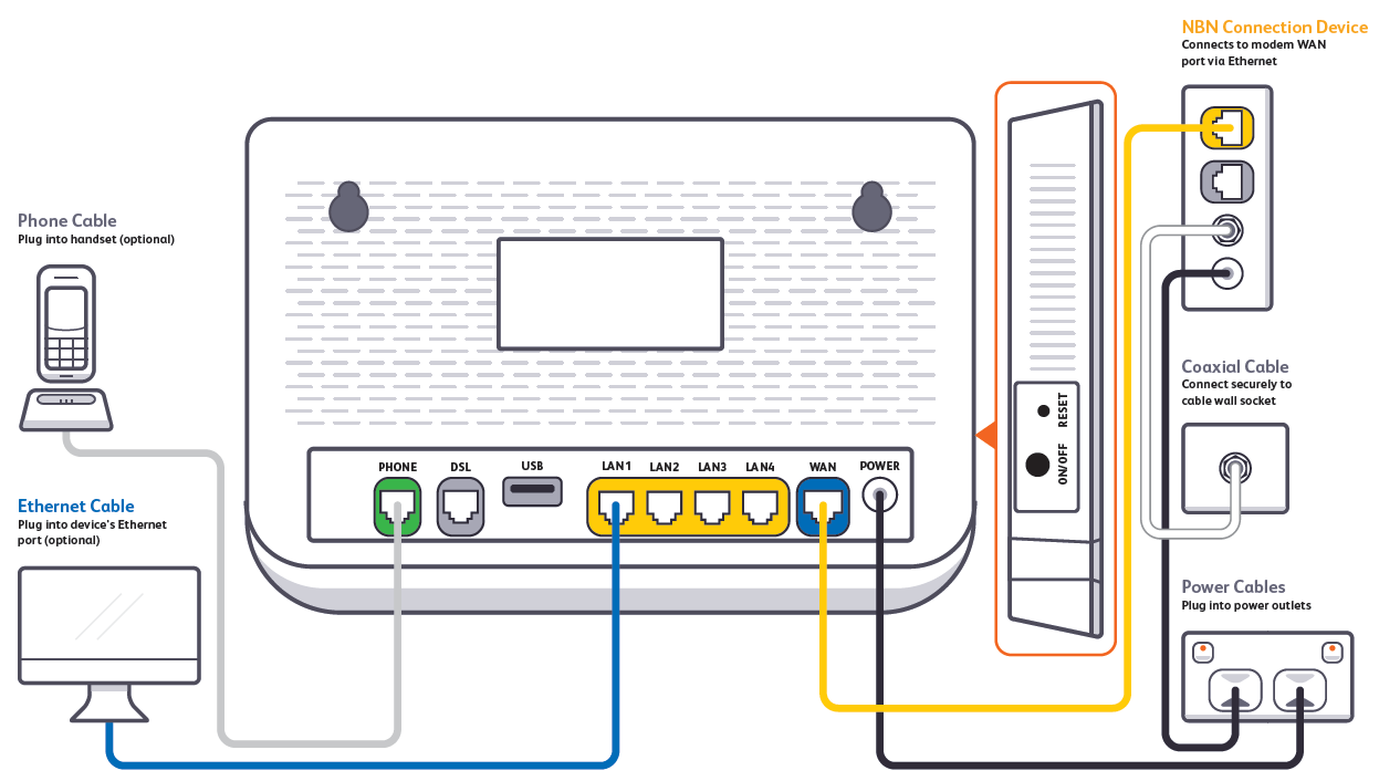 Smart Modem Gateway-plugin-hfc